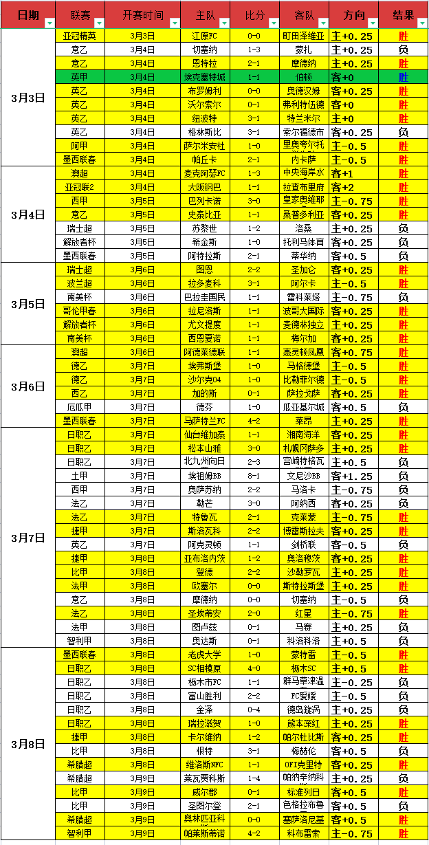 欧冠赛事分,关键球员伤,哈兰德恢复,世界杯足球地址,世界杯足球赛事,足球世界杯入口,世界杯赛事信息,足球赛事平台
