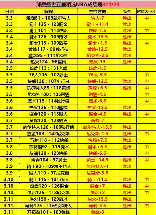 活塞主帥評,艾維傷情,團隊共渡時,世界杯足球地址,世界杯足球赛事,足球世界杯入口,世界杯赛事信息,足球赛事平台