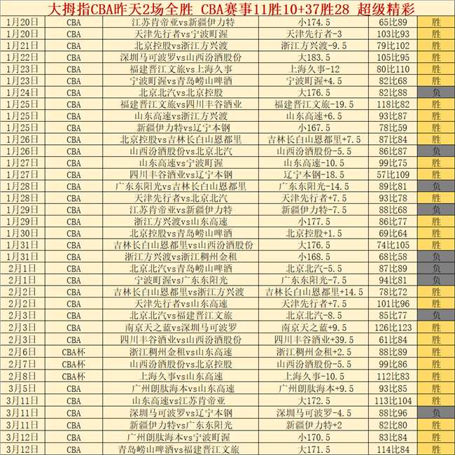 刘殿座受多,队青睐,英博曾开顶,世界杯足球地址,世界杯足球赛事,足球世界杯入口,世界杯赛事信息,足球赛事平台