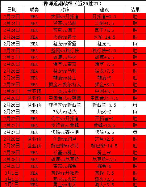林总独家,欧青,胜负预测及,世界杯足球地址,世界杯足球赛事,足球世界杯入口,世界杯赛事信息,足球赛事平台