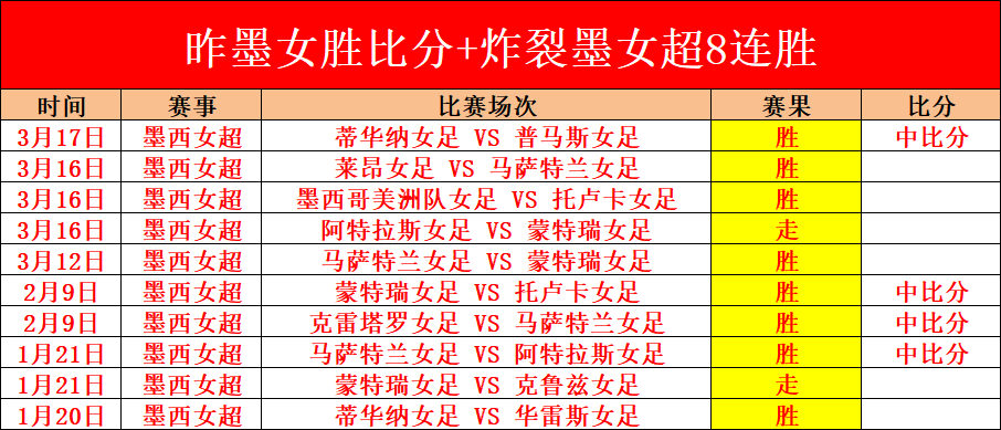 今早湖人胜,火箭,专家精准预,世界杯足球地址,世界杯足球赛事,足球世界杯入口,世界杯赛事信息,足球赛事平台
