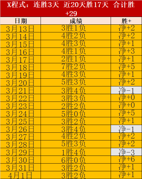 大乐透期号,专家推荐质,合分析前区,世界杯足球地址,世界杯足球赛事,足球世界杯入口,世界杯赛事信息,足球赛事平台
