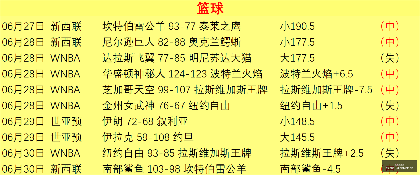巴西杯深度,解析独家赛,事复盘,世界杯足球地址,世界杯足球赛事,足球世界杯入口,世界杯赛事信息,足球赛事平台
