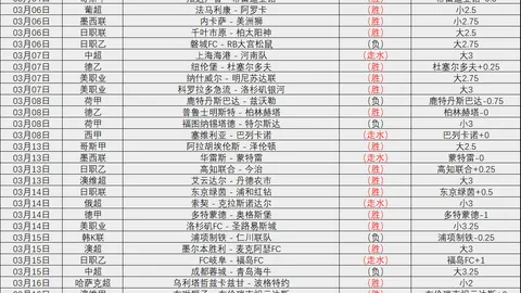 巴黎圣日耳曼计划今夏再度外租索莱尔，力求修复其在英超的败绩之旅