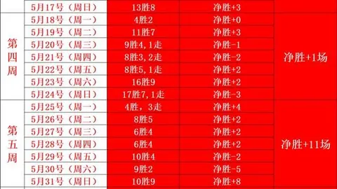 2026年世界杯焦点战足球赛事平台：比利时埃及战平，卢卡库22秒闪电乌龙，阿舒尔神助攻布劳内击中门柱