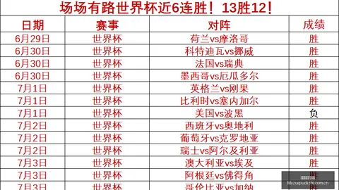 世界杯足球，足球世界杯入口，地址 095221